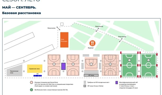 Фотография Футбольные поля «Под Мостом»